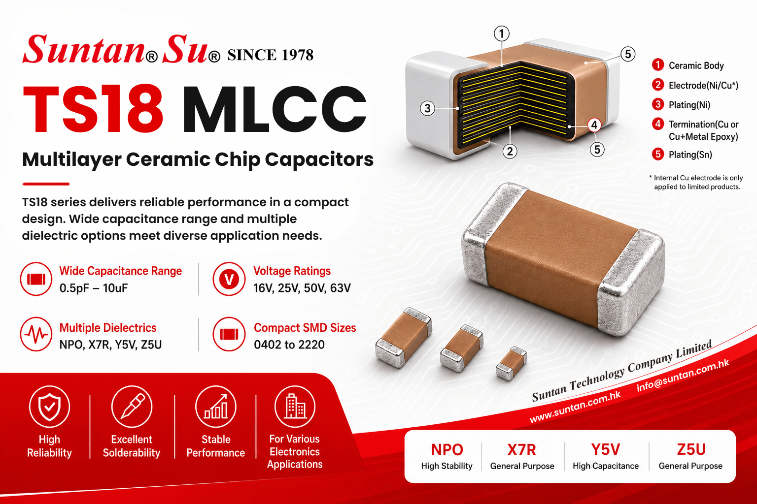 Suntan TS18 SMD Multilayer Ceramic Chip Capacitors Campaign Banner